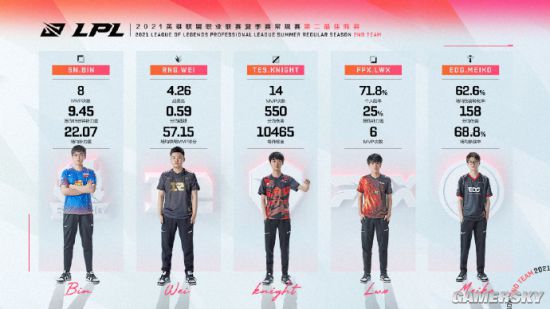 探索奥地利Red Bull Home Ground备受期待的VALORANT战队