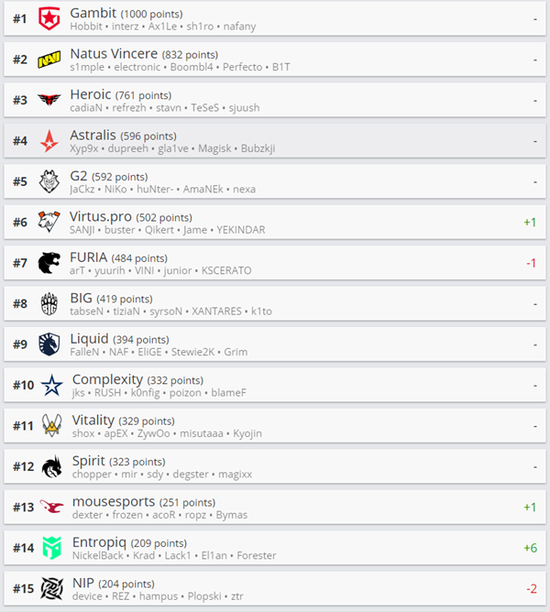 G2电竞俱乐部回顾五年历程与粉丝的情感纽带