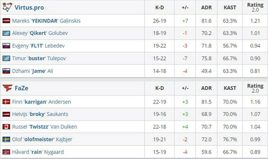 沙特首次举办电子竞技国家杯，选手将代表国家争夺荣誉