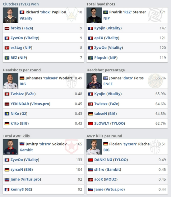 全新5v5 FPS与MOBA完美融合的Starvault VR开启封测