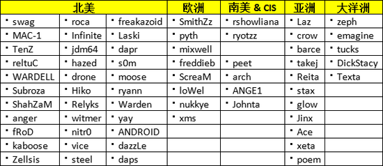 《风暴英雄》重温经典奥特兰克山谷战斗