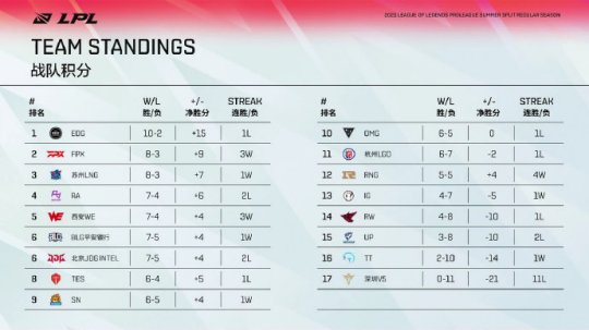 暴雪战网无意与Steam和Epic争夺数字商店霸主地位